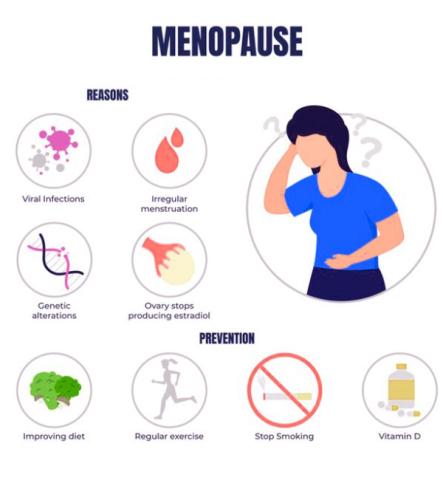 Menopause
